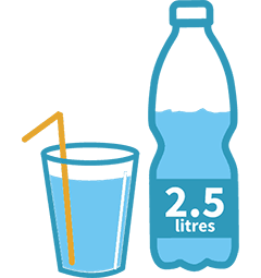 Water Hydrated